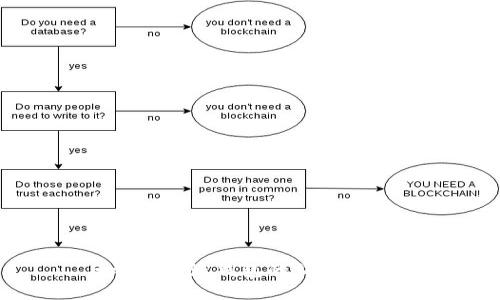 和关键词

如何B特派钱包的销售策略？