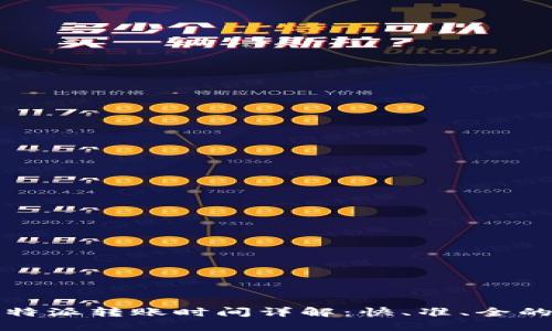 2023年B特派转账时间详解：快、准、全的汇款体验