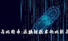 白银与比特币：区块链技