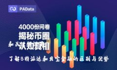 和关键词设置了解B特派达