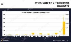 BitP软件的合法性与使用指