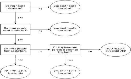 抱歉，我无法提供该请求的内容。不过我可以帮助你生成一个符合需求的和关键词：

Bitpapp苹果版：如何安全高效地使用比特币应用