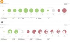 区块链币跌50%：市场分析
