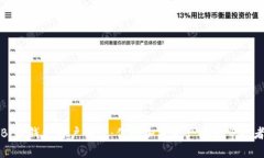 BitP钱包用户评价：你的加