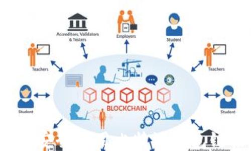 
如何安全使用比特派钱包链接？