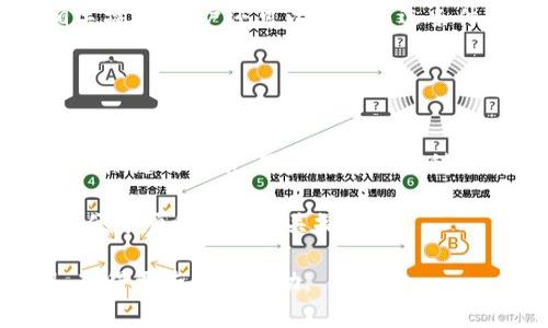 biao ti如何在比特派钱包中充值TRX/biao ti

比特派, TRX充值, 加密钱包, 数字货币/guanjianci

在当今数字货币迅速发展的时代，越来越多的人开始关注和使用加密资产。TRX，作为一种广受欢迎的数字货币，其充值和使用方法被越来越多的用户所关注。比特派（Bitpie）钱包是一款受欢迎的多币种数字资产管理工具，它为用户提供了方便快捷的加密货币交易和管理服务。本篇文章将详细介绍如何在比特派钱包中充值TRX，包括具体步骤、注意事项以及常见问题解答。

比特派钱包简介
比特派钱包是一款全球知名的数字货币钱包，支持多种加密货币的存储、交易和管理功能，用户可以通过比特派轻松管理自己的数字资产。它具有用户友好的界面和强大的安全性，设有私钥生成与存储、自定义交易设置等功能，深受投资者的喜爱。

在比特派钱包中，用户可以通过多种方式进行充值，包括直接转账、购买和交易等。尤其是在TRX的充值方面，比特派提供了非常便捷的方式，让用户能够迅速地将TRX充值到钱包中。

如何在比特派钱包中充值TRX
在比特派钱包中充值TRX的步骤大致可以分为以下几个部分。

h4步骤一：下载并安装比特派钱包/h4
如果你还没有比特派钱包，首先需要在手机应用商店或其官方网站上下载并安装比特派钱包。安装完成后，按照提示创建或导入钱包，并保护好自己的私钥和助记词。

h4步骤二：注册并登录比特派钱包/h4
打开比特派钱包，输入钱包的密码后进行登录。如果是新用户，依据提示进行钱包的注册和设置。在登录成功后，你将进入比特派钱包的主界面。

h4步骤三：找到TRX的充值入口/h4
在比特派钱包主界面中，找到“资产”或“钱包”部分。搜索并选择TRX（波场币），然后找到充值的选项。点击“充值”，系统将自动生成一个TRX充值地址。

h4步骤四：转账TRX到比特派钱包/h4
使用其它钱包或交易所将TRX资产转账至比特派生成的充值地址。在此过程中，需要注意网络手续费的设置及确认时间。此外，可以在转账备注上备注自己充值的目的，以便后期查看。

h4步骤五：确认充值/h4
待TRX成功转账后，回到比特派钱包主界面，查看TRX的余额变化。一般情况下，当网络确认达到一定数目后，余额就会更新到你的比特派钱包中。

充值TRX时需要注意的事项
在充值TRX的过程中，有几个重要的事项需要特别注意：

h4确保地址正确/h4
在进行转账前，一定要仔细核对比特派提供的TRX充值地址。稍有不慎，地址错误可能导致资金的不可追回。

h4确认网络状态/h4
在进行充值前，了解当前波场（TRON）的网络状态。如果网络拥堵，充值可能会延迟。因此，合理选择转账时间和判断网络状态是非常重要的。

h4注意交易手续费/h4
在不同的交易平台和钱包中，TRX的充值手续费可能会有所不同。提前确认充值手续费可以避免多余的费用支出，尤其是在大额充值时。

常见问题及解答

h4问题一：比特派支持哪些币种的充值？/h4
比特派钱包是一款支持多种数字货币的多币种钱包，用户可以在其中充值包括但不限于比特币（BTC）、以太坊（ETH）、波场币（TRX）等主流加密货币。每种类型的货币都有独立的充值地址，用户需要在充值时选择对应的币种。

除了主流的币种外，比特派钱包还支持一些较为冷门的数字资产，这为用户提供了丰富的选择空间。在使用比特派钱包时，用户可以通过“资产”页面查看当前支持的币种列表，并可以随时添加新币种，让数字资产的管理变得更加便捷。

h4问题二：TRX充值失败的原因有哪些？/h4
TRX充值失败的原因可能有多种。首先，最常见的原因是充值地址错误。如果用户在复制地址时出现了疏漏，转账成功与否都可能受到影响。其次是在转账时未选择适当的网络手续费，高额手续费会导致转账被优先处理，而较低手续费可能会造成交易长时间未被确认。

此外，网络拥堵也是导致充值失败的重要因素之一。如果波场网络在高峰期运行缓慢，可能会出现转账确认延迟，导致用户无法及时看到余额更新。最后，有些交易平台会对充值进行额外审核，这也可能影响到账时间。用户在充值时需清楚了解充值流程及可能出现的问题，以避免造成不必要的损失。

h4问题三：如何确保比特派钱包的安全性？/h4
钱包安全是使用数字货币时必须考虑的重要因素。首先，用户在创建比特派钱包时，应确保私钥和助记词的安全。不要将这些信息泄露给任何人，并定期备份，以防丢失或盗取。

其次，可以通过启用双重验证（2FA）提升安全性。比特派钱包支持多种安全设置，包括交易密码、指纹解锁等功能，用户可根据自身情况进行设置。此外，定期更新客户端和应用程序，使用官方渠道进行下载，也能有效降低安全风险。

h4问题四：如何查看TRX的交易记录？/h4
在比特派钱包中，用户可以非常轻松地查看TRX的交易记录。进入比特派钱包后，选择“资产”部分，然后点击“TRX”，系统会显示该币种的交易记录，包括充值、转账和其他相关操作。用户还可以选择筛选条件，比如根据时间段查询，方便管理自己的交易历史。

同时，通过查看交易记录，用户可以确认充值是否成功，转账是否被确认，以及是否存在任何异常交易。这对保护用户资产安全非常重要，尤其是在交易较为频繁的情况下。

h4问题五：比特派钱包是否支持跨链转账？/h4
比特派钱包的支持范围涵盖多种区块链资产，但并不是所有币种都可以进行跨链转账。用户在进行跨链转账时，需要注意选择合适的币种和链种，如果比特派.wallet支持目标链及代币，用户就可以顺利进行跨链转账。

跨链转账的操作相对复杂，用户需要了解不同链之间的关系及影响，以避免代币在转账过程中丢失。总之，用户在进行跨链转账时，建议详细阅读比特派钱包的相关说明，以便于顺利完成相关操作。

总之，在比特派钱包中充值TRX是一个简单且直接的过程，只要遵循充分的步骤并留意安全风险，就能够顺利进行交易。对于更多使用中的疑问，用户也可以及时联系客服，获得更专业的帮助。