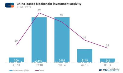 区块链最新解密：了解技术背后的秘密与未来趋势