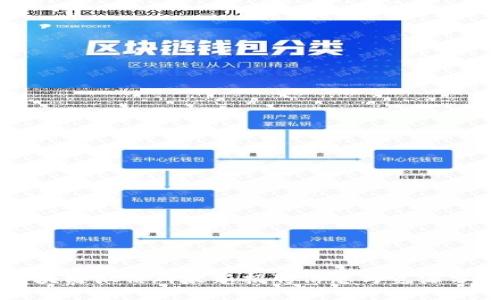 区块链微信群最新招聘信息与资源分享